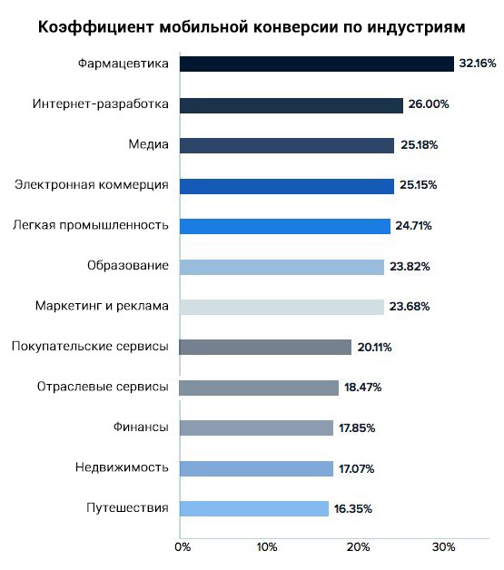 Конверсия Мобильного Приложения Интернет Магазин Конверсия Мобильного Приложения Интернет Магазин
