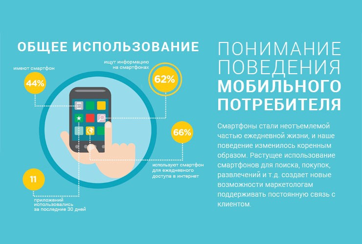 Применение мобильных устройств. Мобильное приложение инфографика. Инфографика мобильный телефон. Инфографика взаимосвязь. Мобильная связь инфографика.