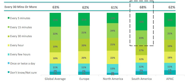 Mobile Web and Mobile Apps as the Crucial Elements of Modern Consumer Experience