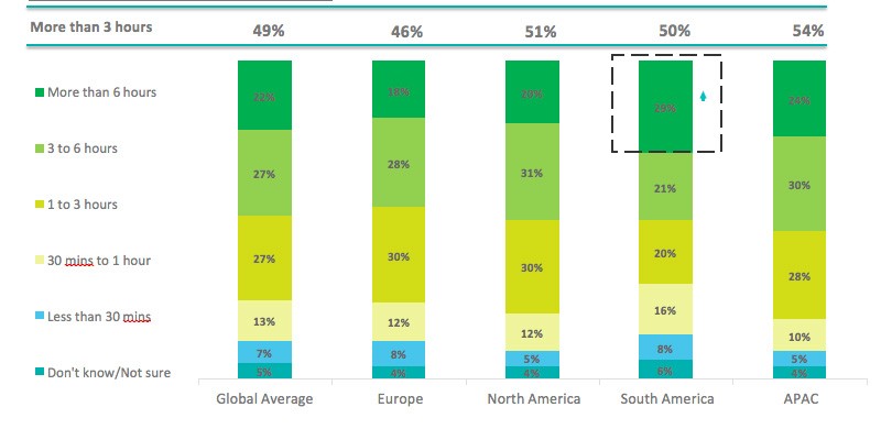 Mobile Web and Mobile Apps as the Crucial Elements of Modern Consumer Experience