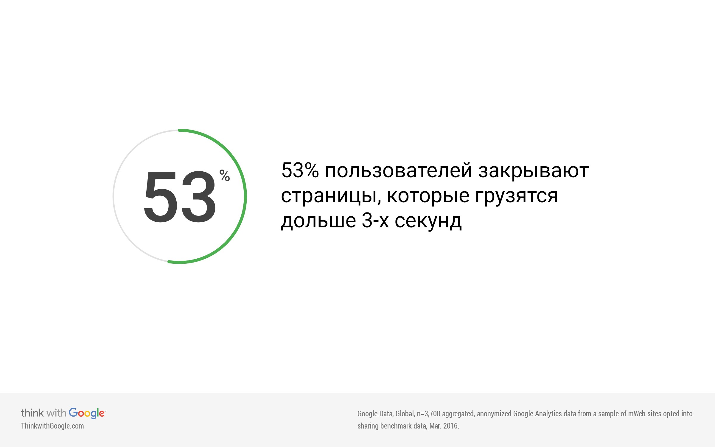 Закрытые страницы сайта. Долго грузит. Грузится или грузиться. Картинка долго грузится. Загрузка интернат страницы долго.