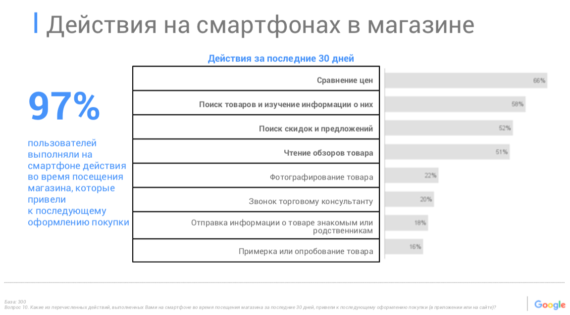 Интернет Магазины Смартфонов Почтой России