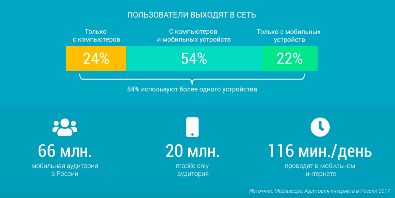 Программатик реклама - 7 основных тезисов