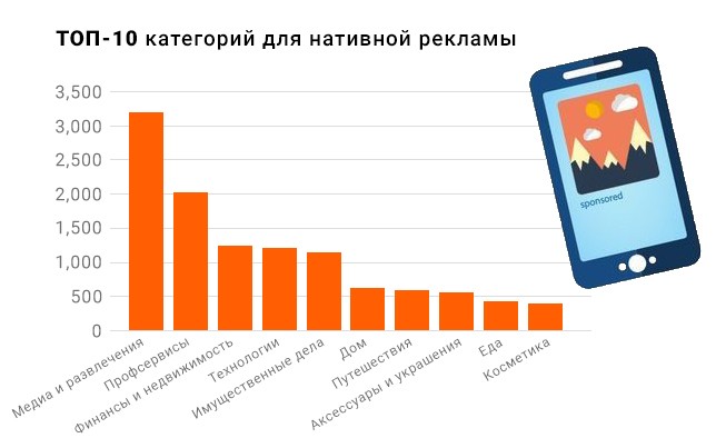 Как сделать рекламный креатив с высокой конверсией?