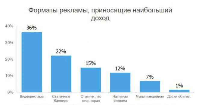 Как сделать рекламный креатив с высокой конверсией?