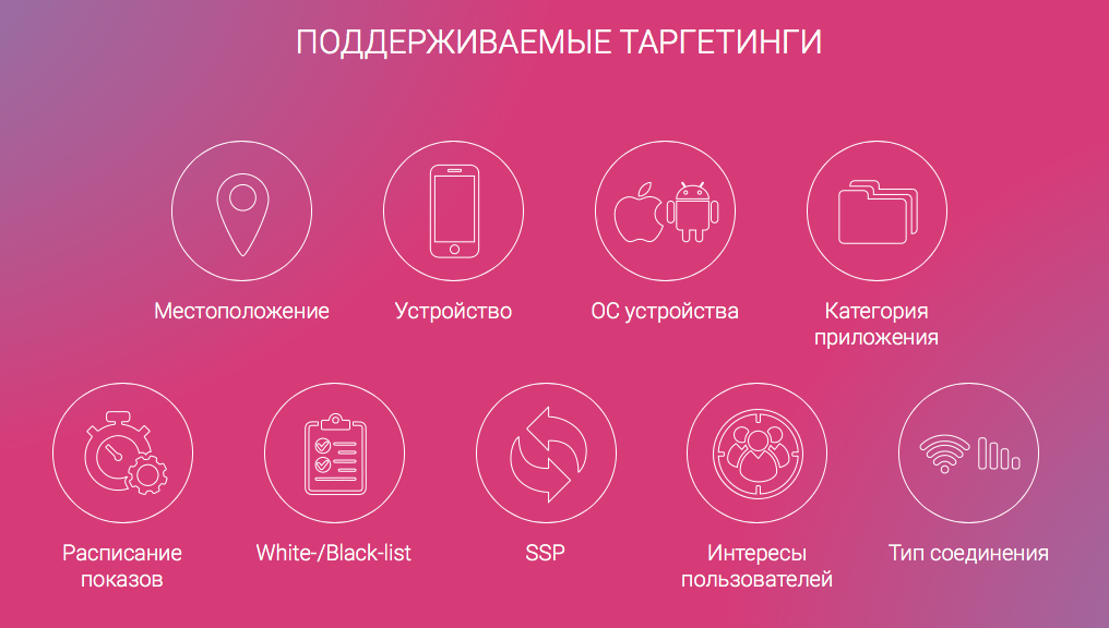 Что такое платформа DSP и как это работает?