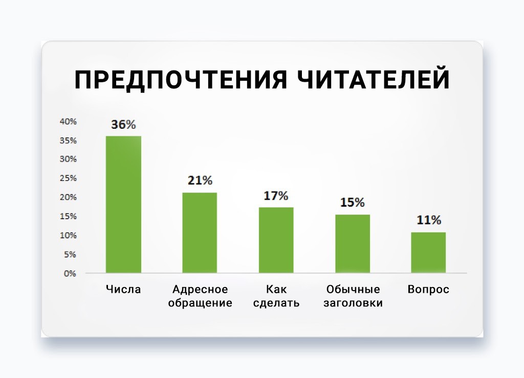 как писать заголовки