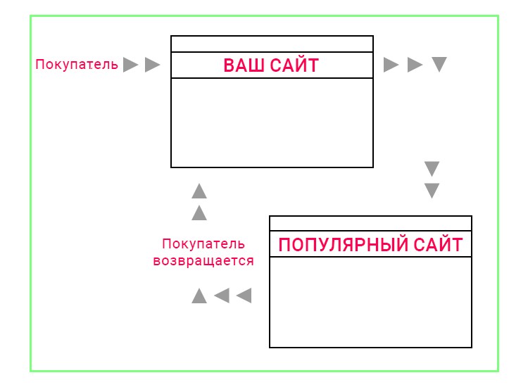 Ретаргетинг