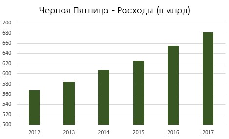 Черная Пятница 2018