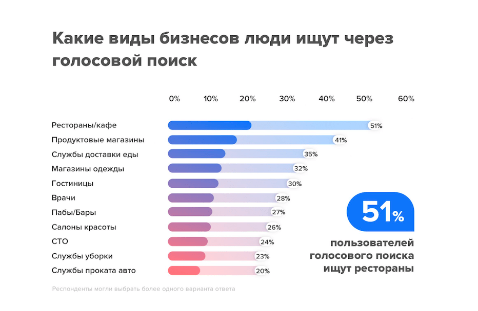 тренды маркетинга 2019