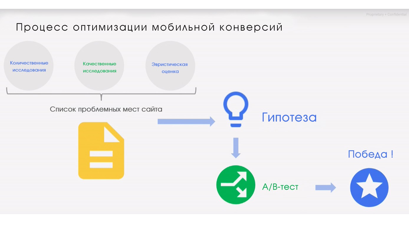 мобильная конверсия