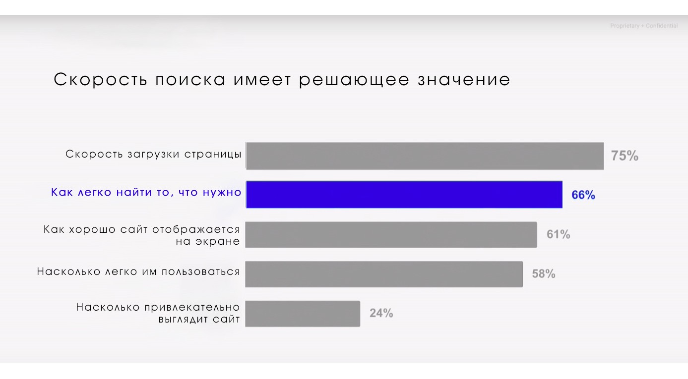 мобильная конверсия