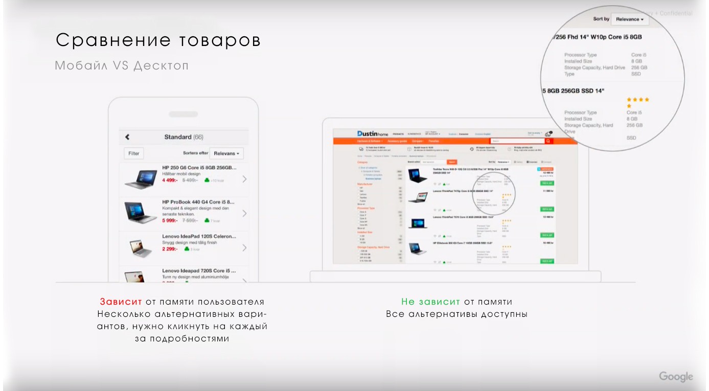 мобильная конверсия