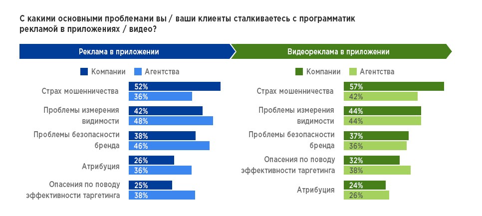 Реклама в мобильных приложениях