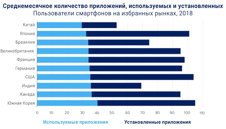 Мобильный мир