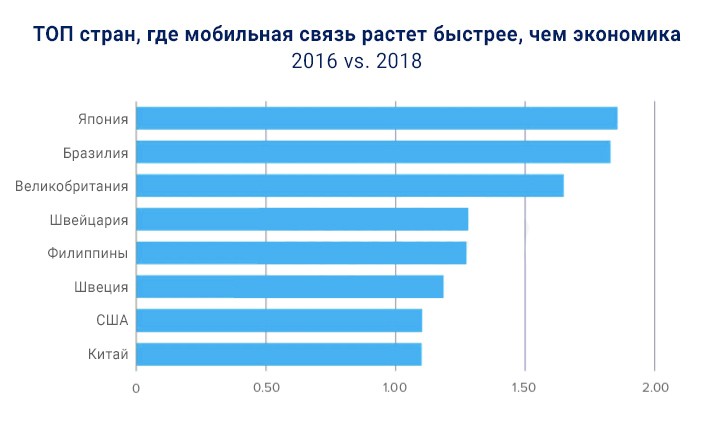 Мобильный мир