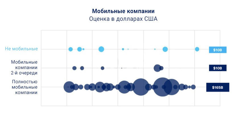 Мобильный мир