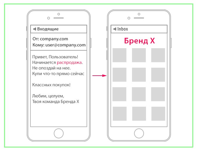 стратегий deep-linking