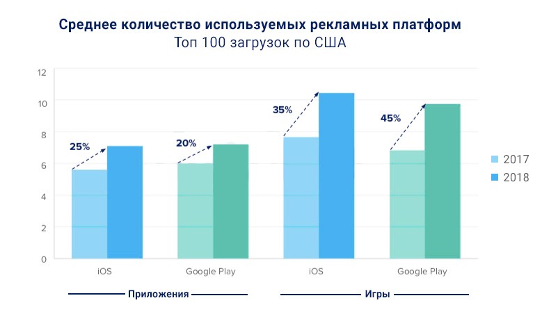 Мобильный маркетинг приложений