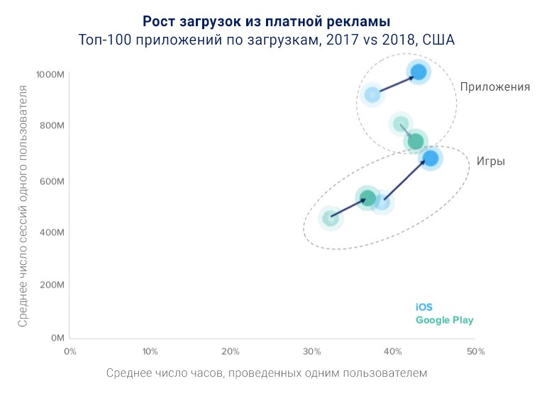 Мобильный маркетинг приложений