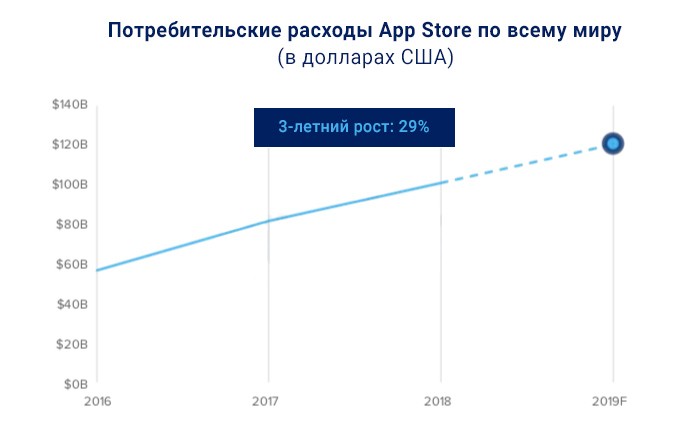 Мобильный маркетинг приложений