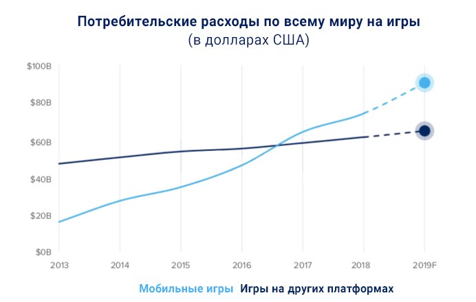 Мобильный маркетинг приложений