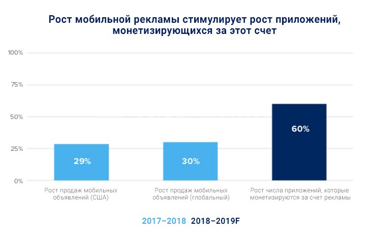 Мобильный маркетинг приложений