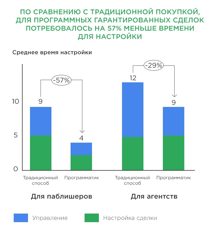 программатик