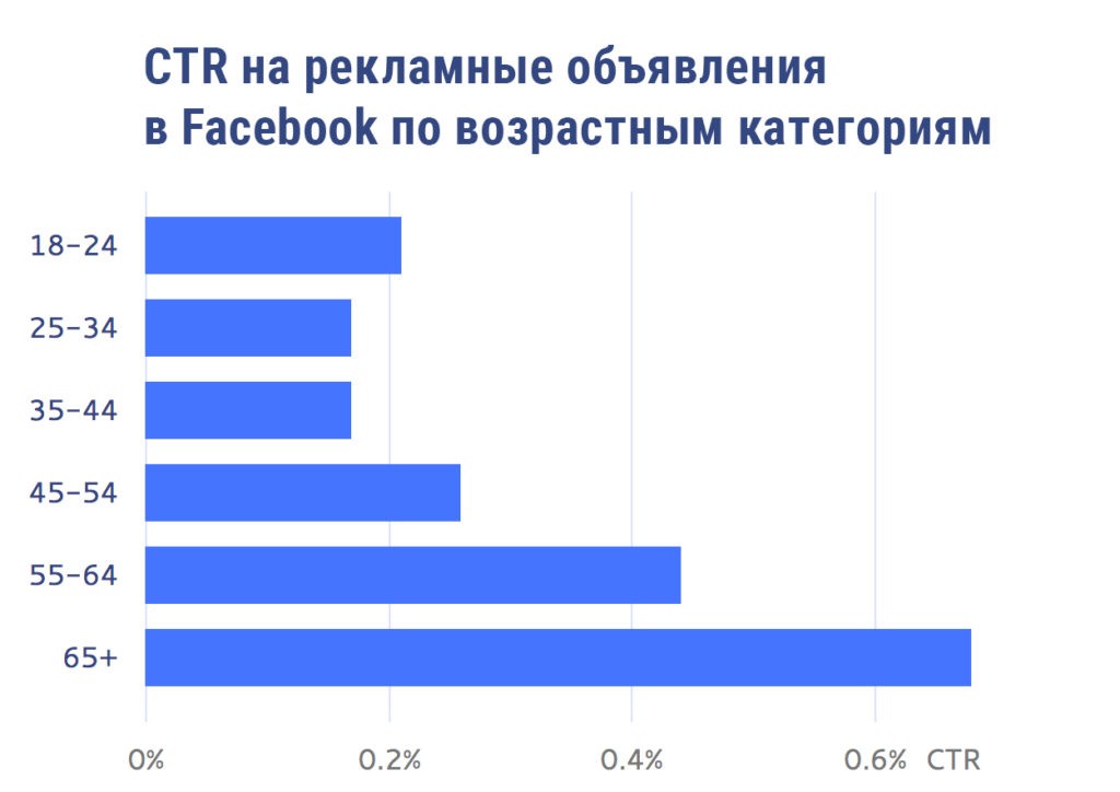 цифровая реклама