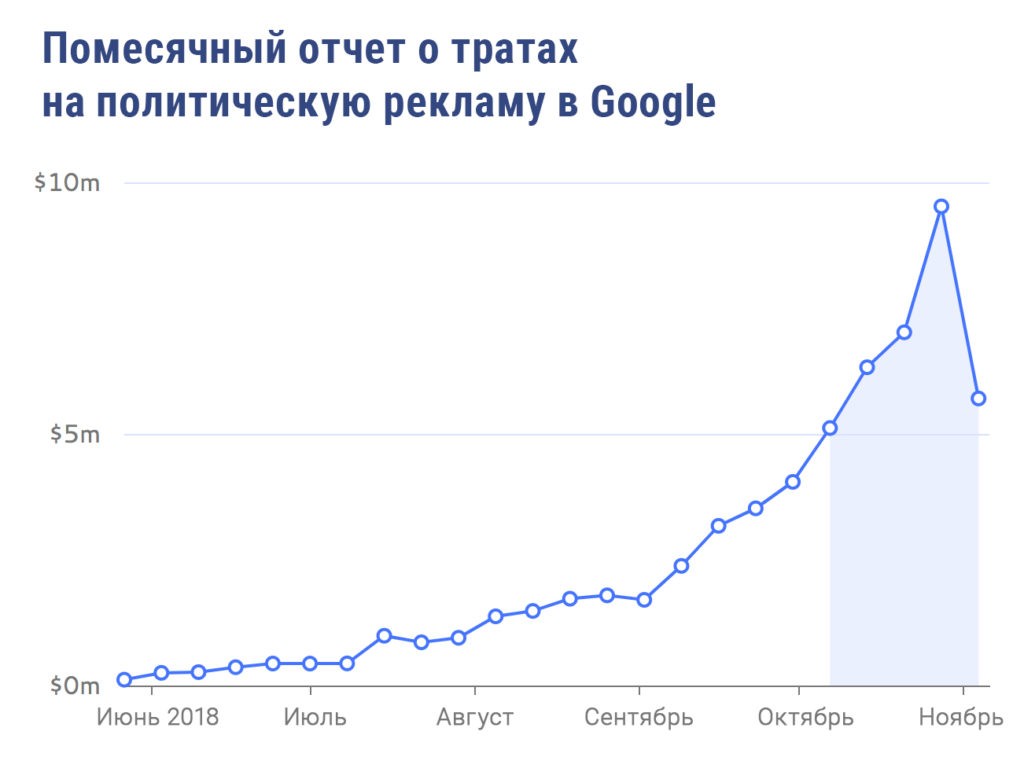 цифровая реклама