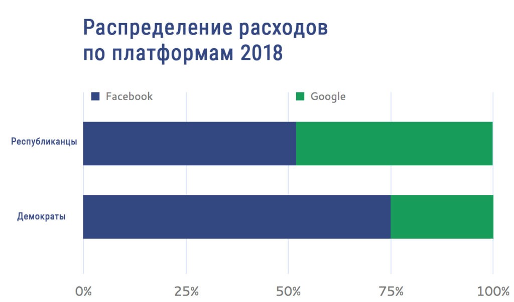 цифровая реклама