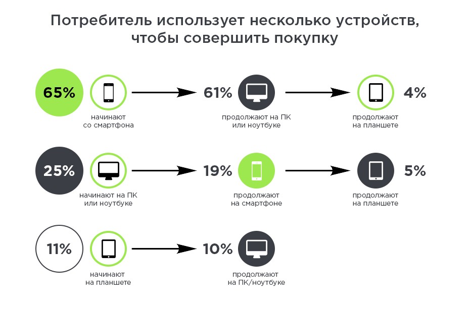 Карта мобильного маркетинга