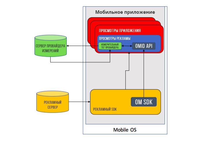 программатик