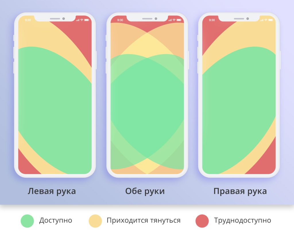 Мобильная электронная коммерция