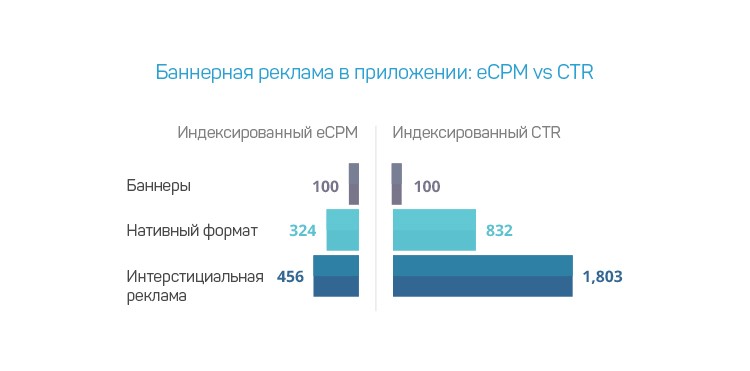 Интерстициальная реклама