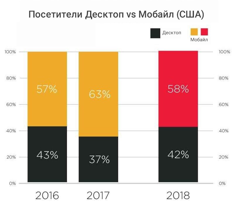 Мобильная индексация