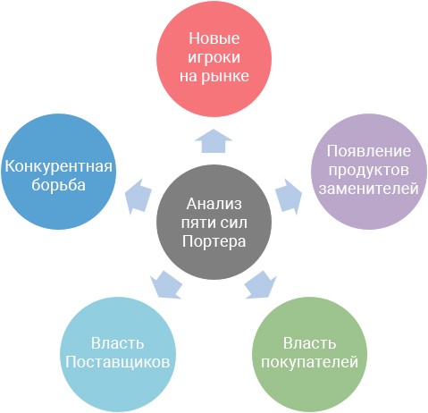 стратегический анализ