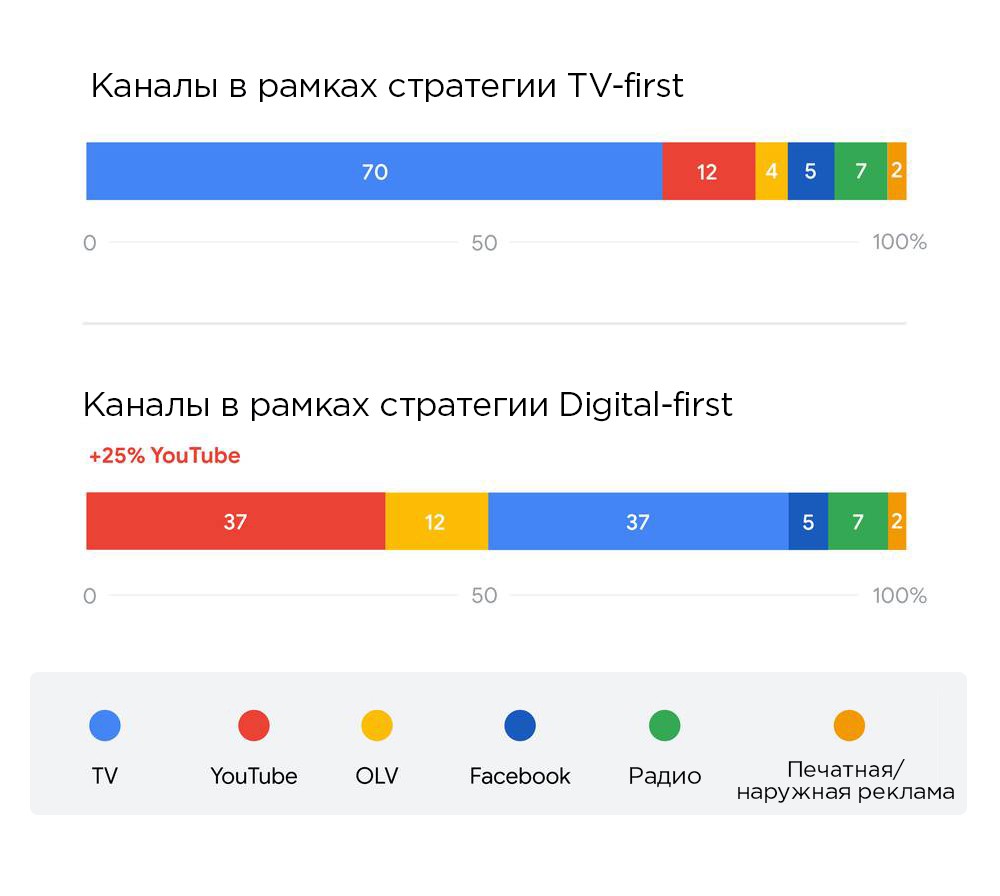 реклама на ТВ