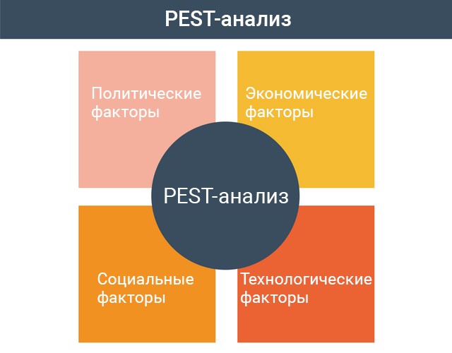 стратегический анализ