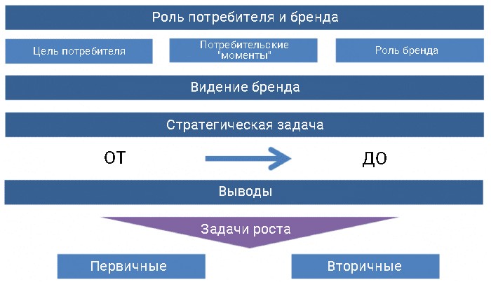 Пост-компейн анализ 