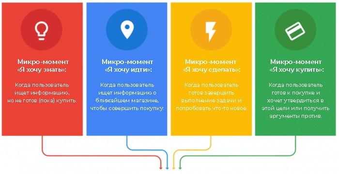 Белград создал шесть эффективных стратегий создания стартапов электронной коммерции, которые помогут им выделиться из общей массы