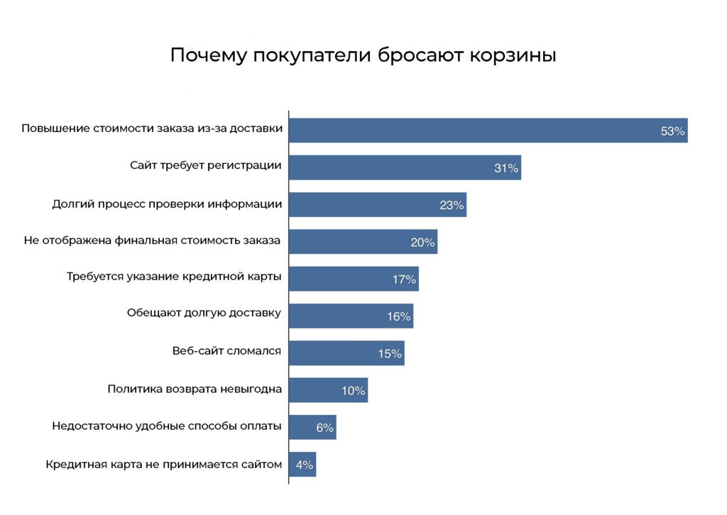 эффективных стратегий для стартапов в сфере электронной коммерции