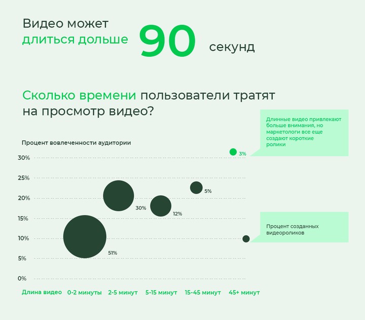 тенденций видео маркетинга