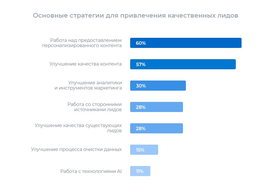 тенденций видеомаркетинга