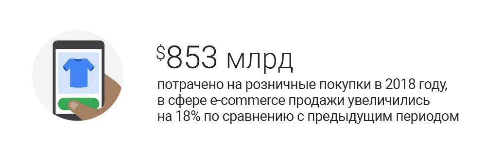 модели поведения покупателей в праздничный сезон