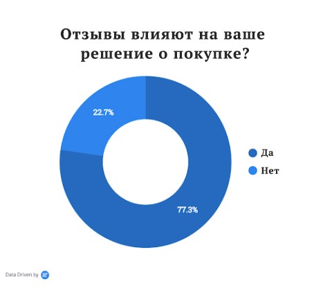 социальное доказательство