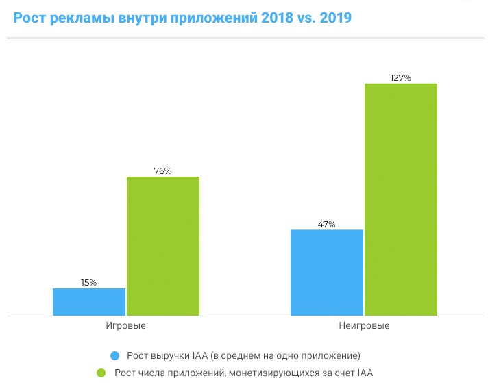 маркетинг мобильных приложений