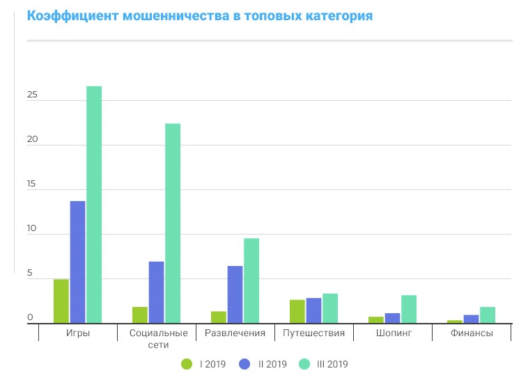 маркетинг мобильных приложений