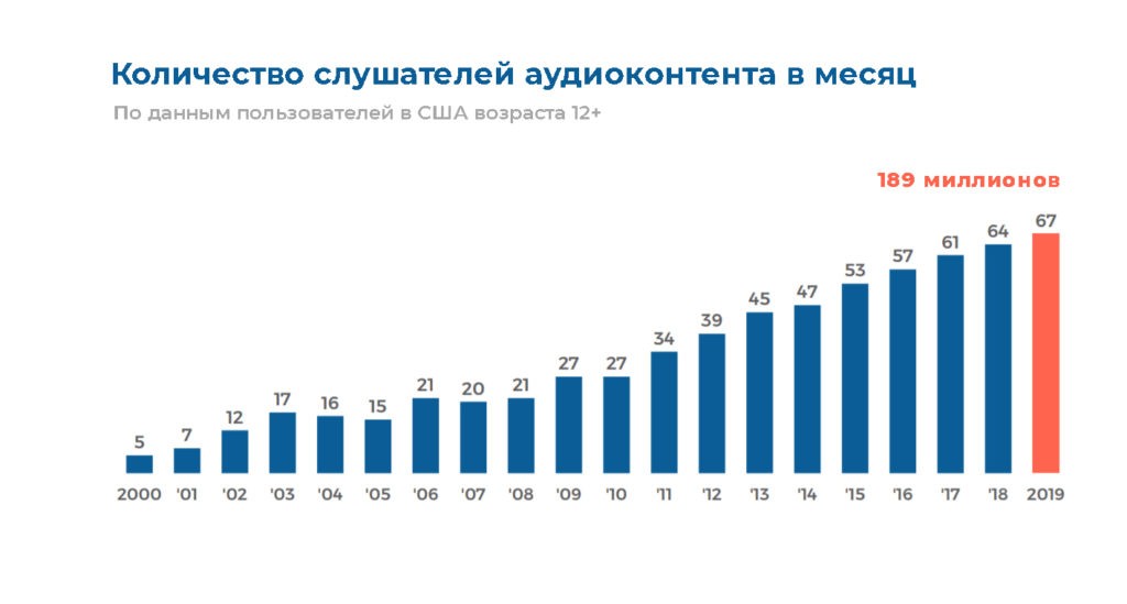 Программатик аудио