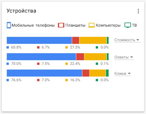 платной рекламе